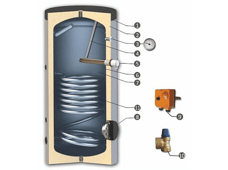 SANNOVER — Termo eléctrico, B1S500 SANNOVER, gris