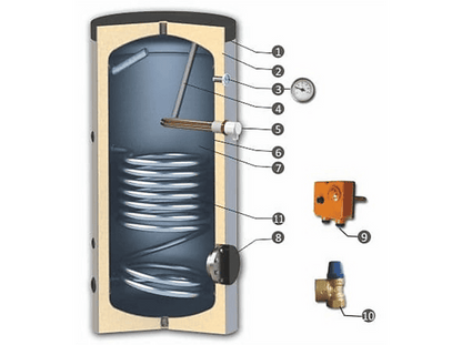 SANNOVER — Termo eléctrico, B1S500 SANNOVER, gris