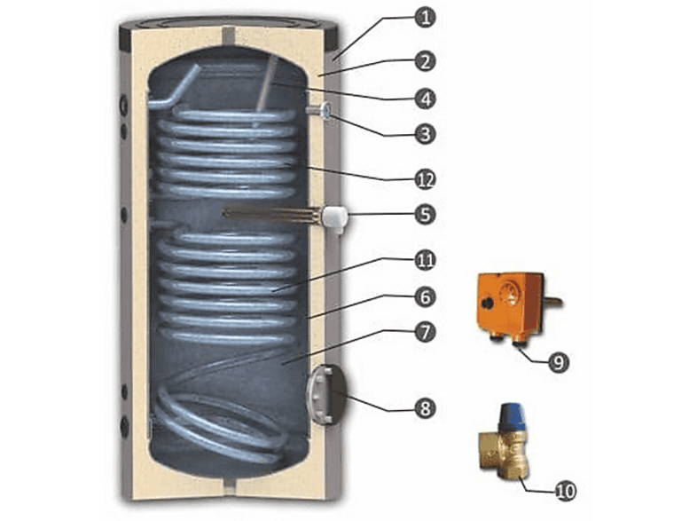 SANNOVER — Termo eléctrico, B2S500 SANNOVER, gris