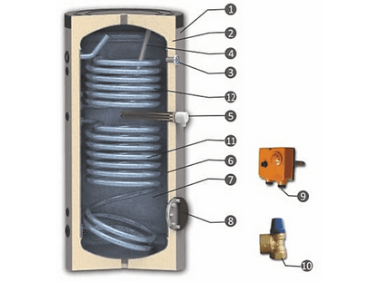 SANNOVER — Termo eléctrico, B2S500 SANNOVER, gris