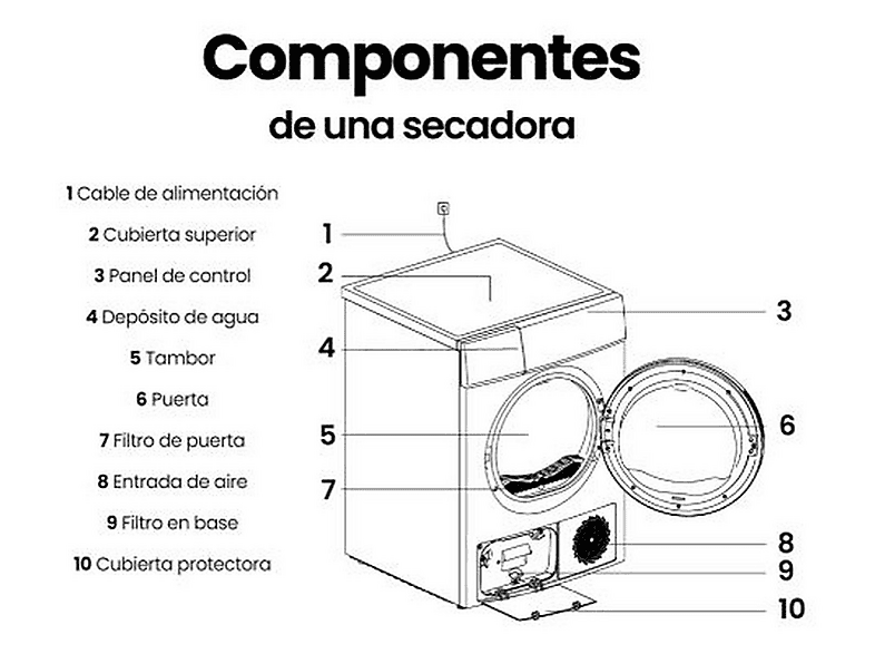 INFINITON SD-BC9DWP — Secadora Bomba de Calor, 9 kg, 16 programas, Blanco