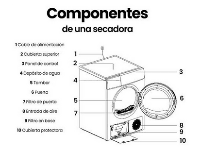 INFINITON SD-BC9DWP — Secadora Bomba de Calor, 9 kg, 16 programas, Blanco
