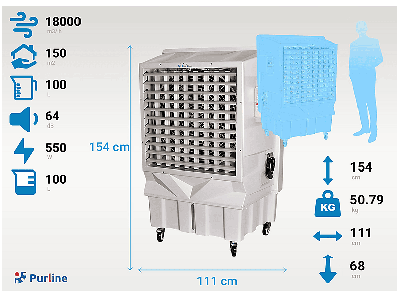 PURLINE — Climatizador evaporativo, Blanco, RAFY 300 PURLINE