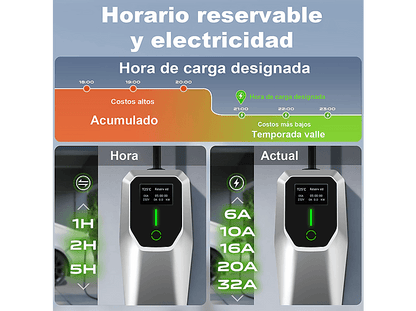 SMORGR 22KW Tipo 2 Ajustable 6A-32A 5 metros — Cargadores vehículos eléctricos, Black