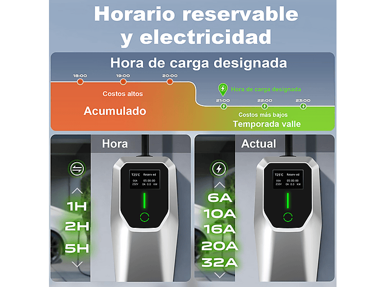 SMORGR 22 kW [3-Fases — Cargador vehículo eléctrico, Black, 5 m, 6-32A]