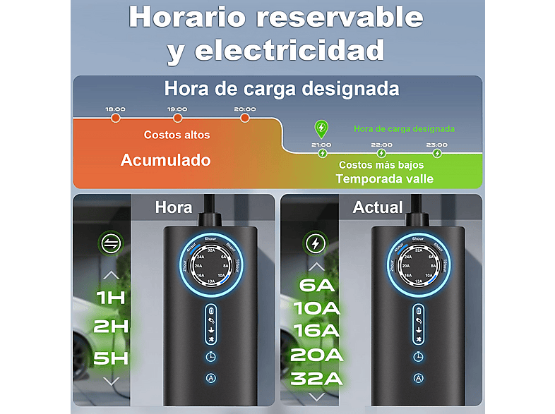 SMORGR 8M 22KW 6A-32A Tipo 2 — Cargadores vehículos eléctricos, Black