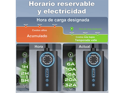 SMORGR 8M 22KW 6A-32A Tipo 2 — Cargadores vehículos eléctricos, Black