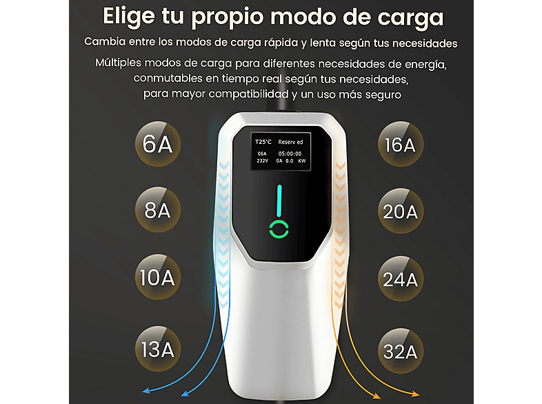 SMORGR 22KW 6A-32A,Tipo 2,IP67 — Cargadores vehículos eléctricos, Negro