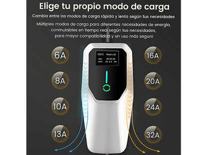 SMORGR 22KW 6A-32A,Tipo 2,IP67 — Cargadores vehículos eléctricos, Negro