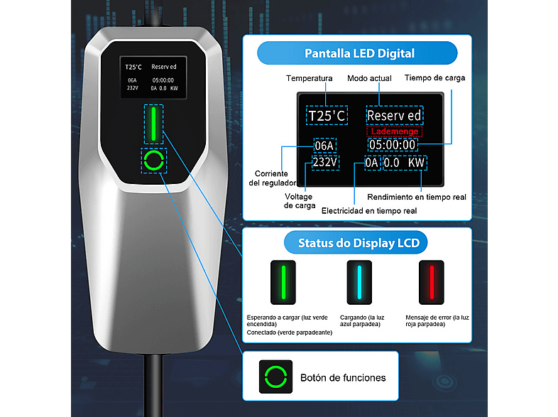 SMORGR 22 kW [3-Fases — Cargador vehículo eléctrico, Black, 5 m, 6-32A]