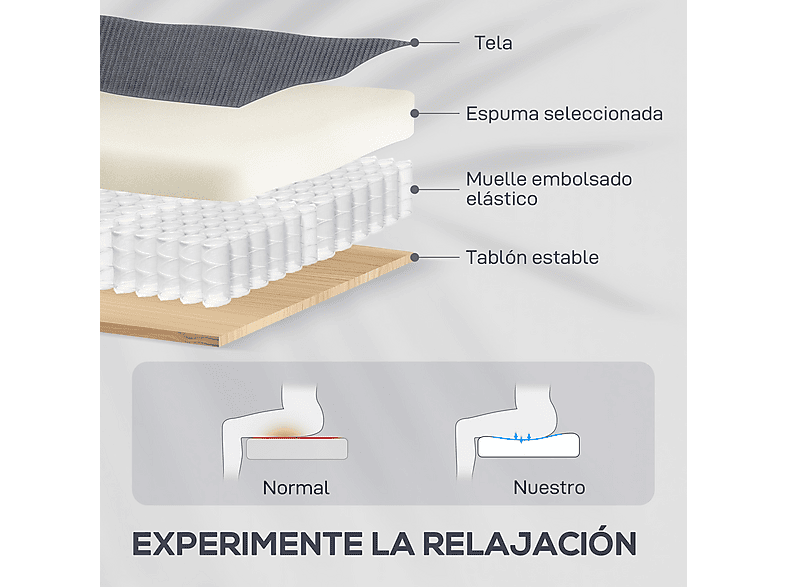 HOMCOM 713-090V92GY — Sillón levanta personas, 42,6 kg, Gris